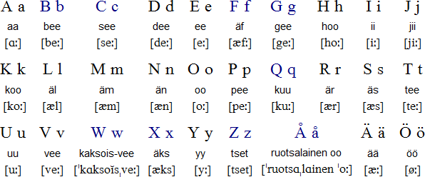 ngôn ngữ khó dịch nhất và lý do tại sao