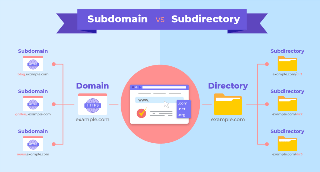 Subdomain vs. Subdirectory: SEO Implementation Tips