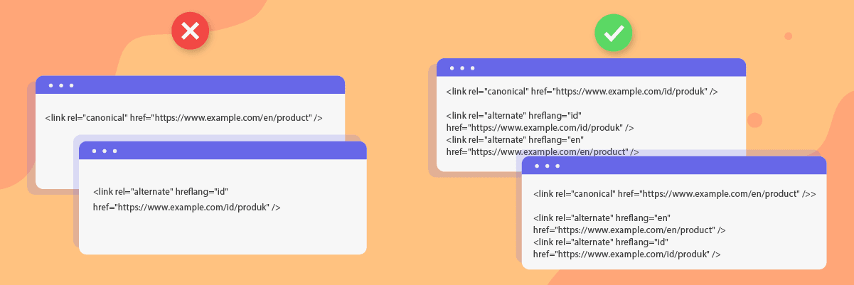 Hreflang と Canonical のタグ: 知っておくべき究極のガイド