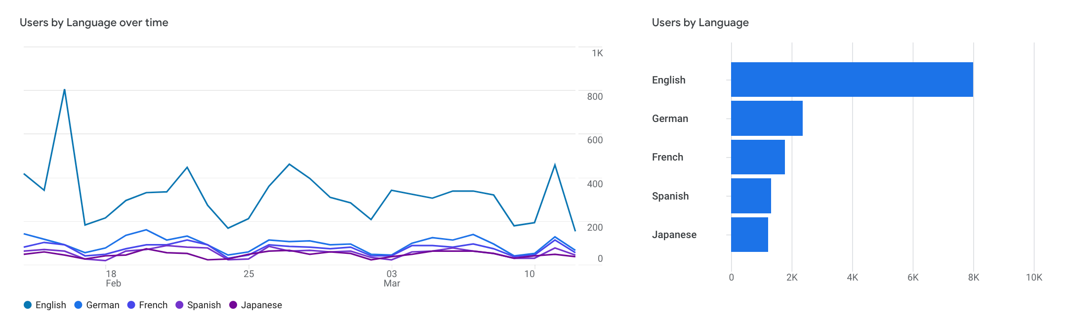 Cómo iniciar un blog internacional