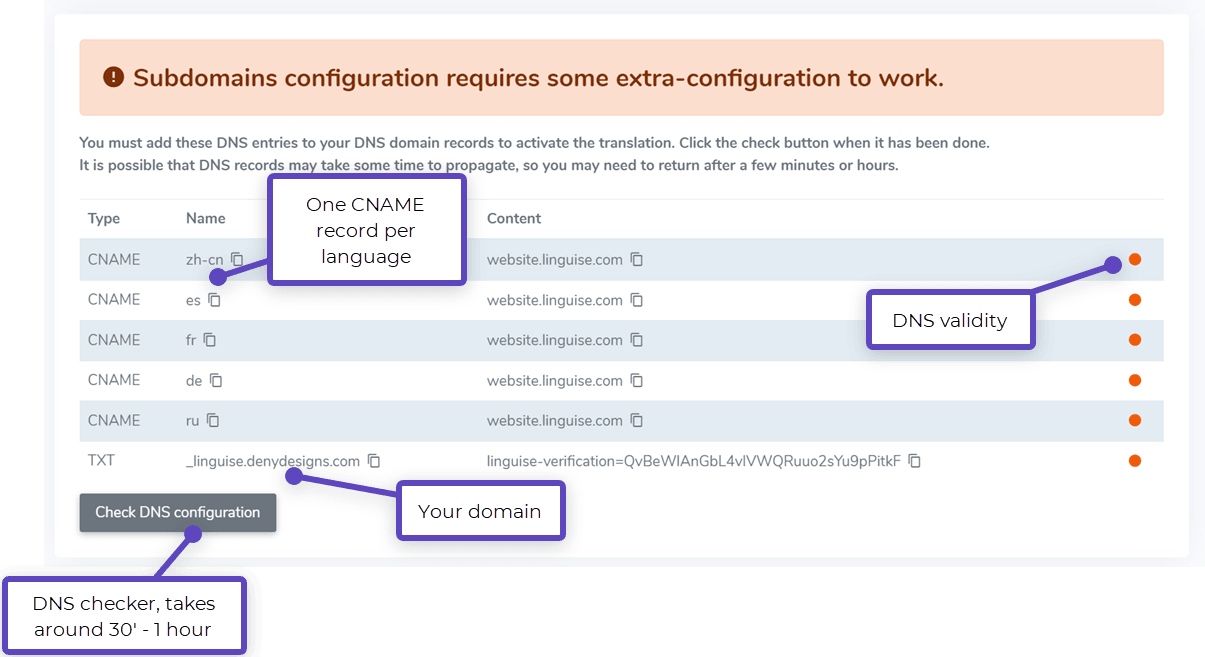 Comment implémenter la traduction automatique sur Duda