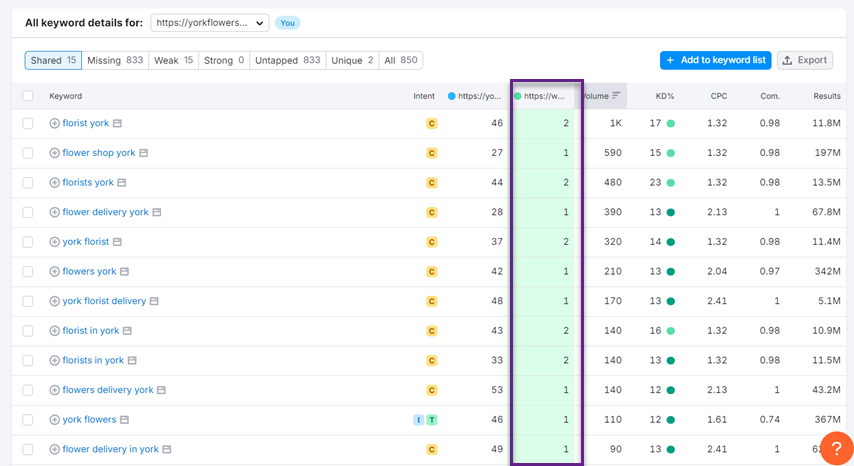 Lokale SEO-Tipps: So optimieren Sie lokales SEO für Ihr Unternehmen