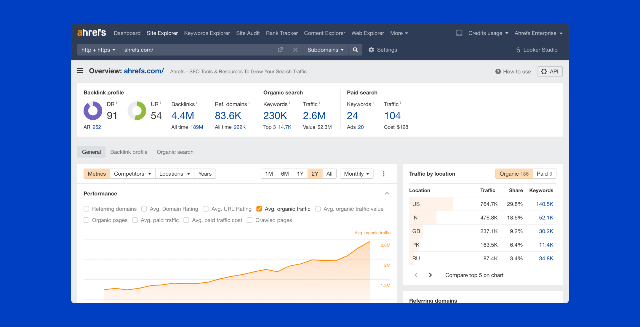 15 meilleurs outils de référencement pour les rédacteurs