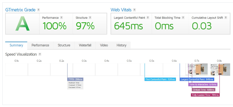 Which one better: hostinger vs ionos