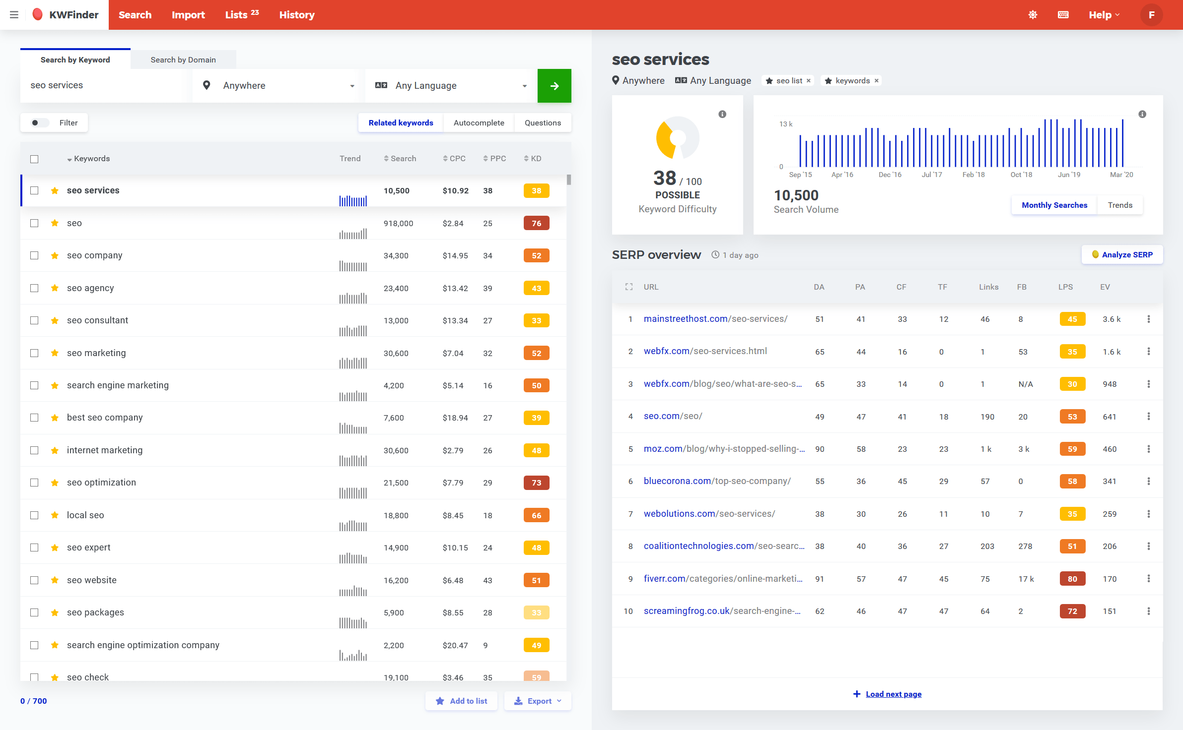 15 meilleurs outils de référencement pour les rédacteurs