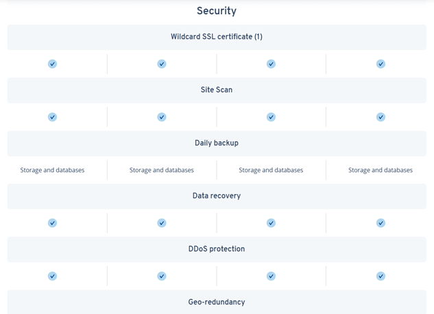 Which one better: hostinger vs ionos