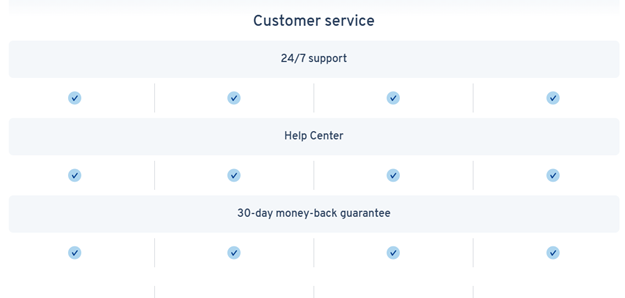 Which one better: hostinger vs ionos