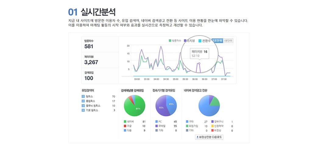 NAVER SEO Guide: Sådan drives trafik på Sydkoreas øverste søgemaskine