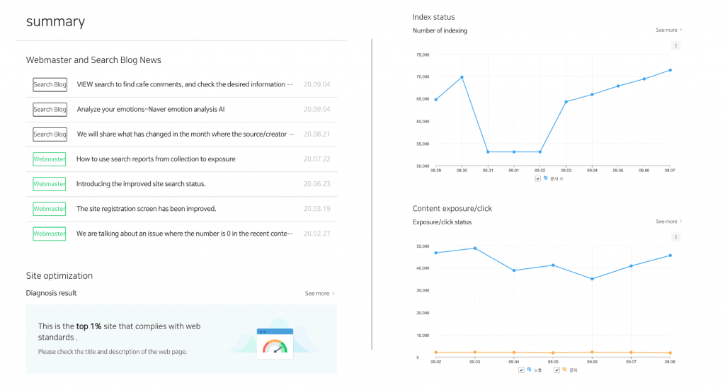 Naver SEO Guide: How to Drive Traffic on South Korea's Top Search Engine